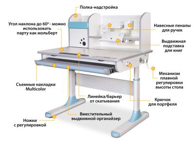 Детский стол Mealux Edmonton Multicolor c голубой кромкой, белой столешницей и белым каркасом